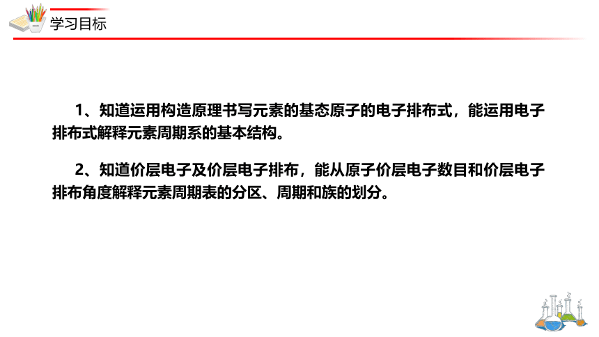 1.2.2再探元素周期表-高二化学课件（24张ppt）（人教版2019选择性必修2）