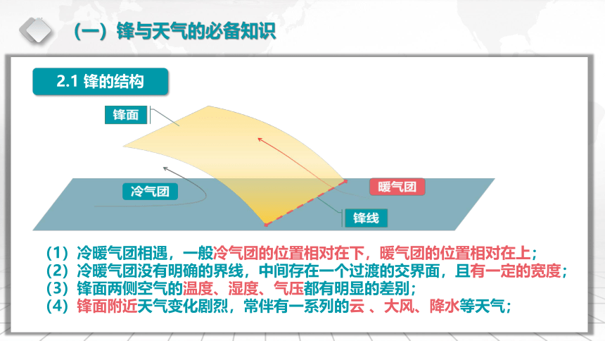 3.3 天气系统 （共88张ppt）