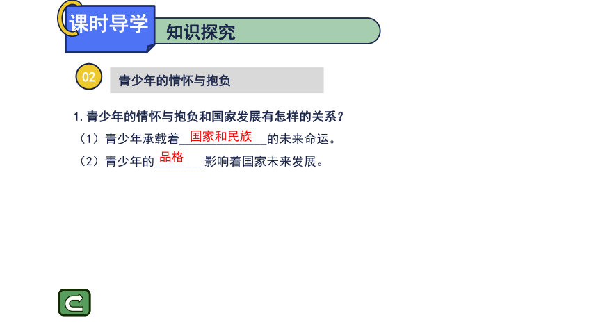 5.2少年当自强  课件(共30张PPT)统编版道德与法治九年级下册