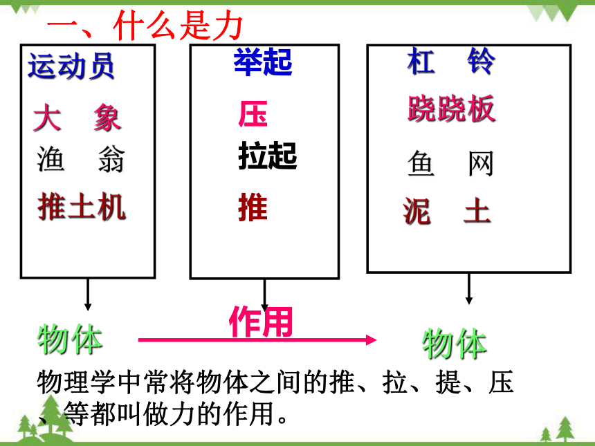 沪科版物理八年级上册 6.1力课件(共27张PPT)