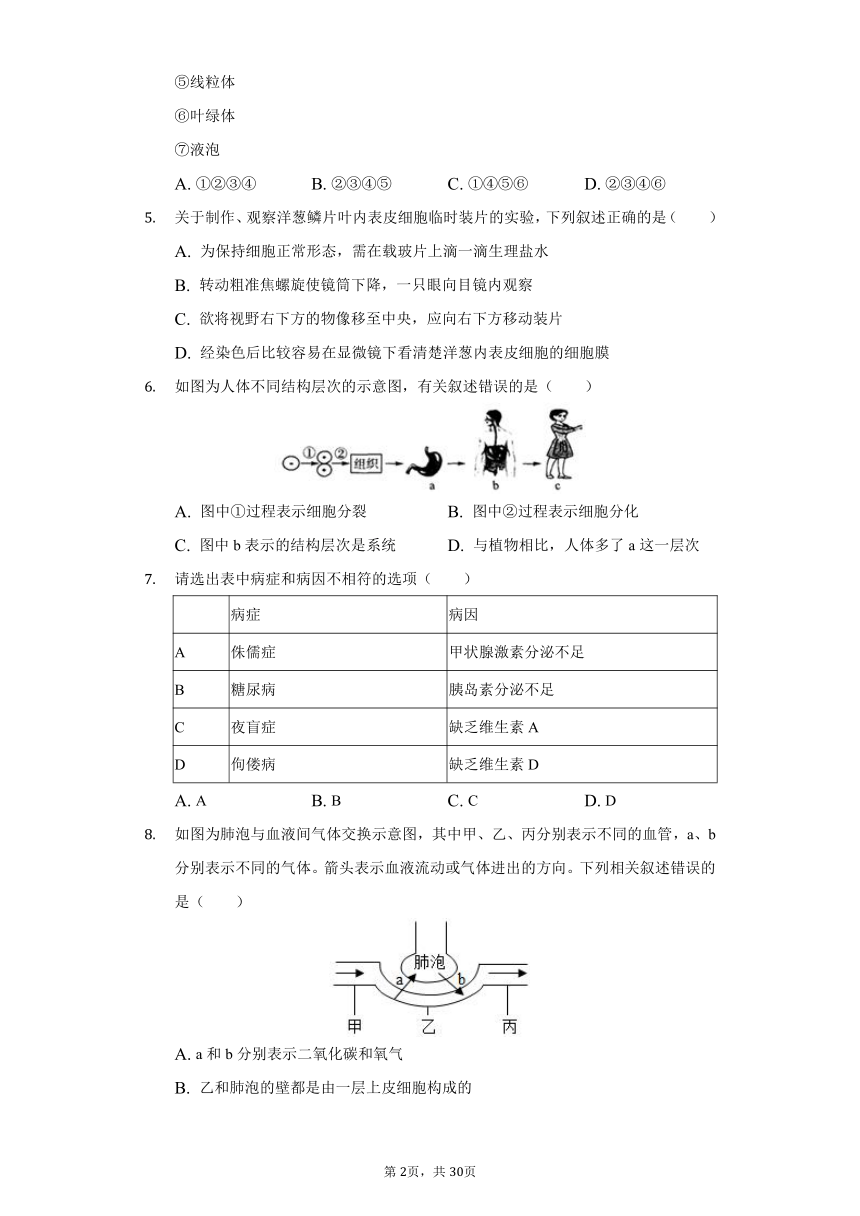 2020-2021学年山东省济南市商河县七校八年级（下）期中生物试卷（word版含解析）