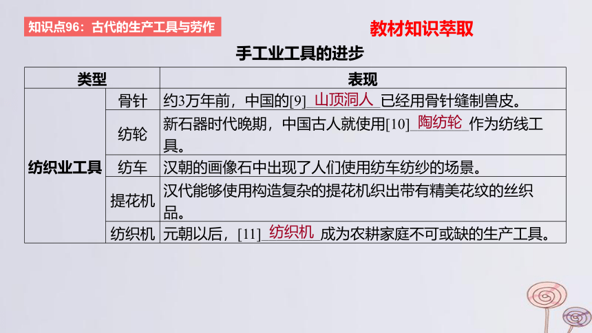 2024版高考历史一轮复习 教材基础练 第十五单元 经济与社会生活 第2节 生产工具与劳作方式 课件(共52张PPT)