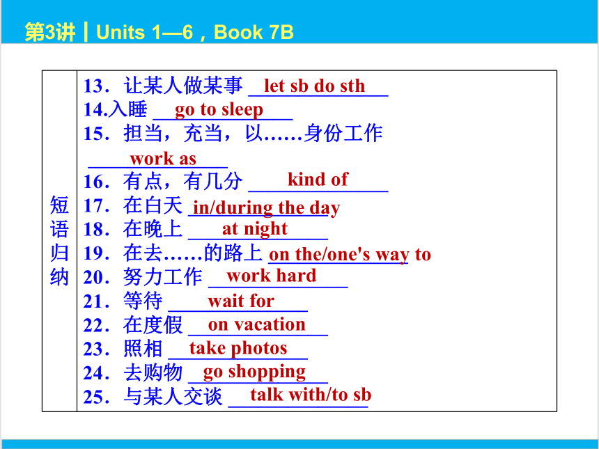 2022中考英语一轮复习PPT课件 第3课时 Units 1—6，Book 7B