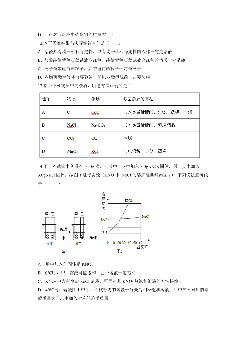 2021年四川省成都市高新区中考化学模拟试题(PDF版,含答案)