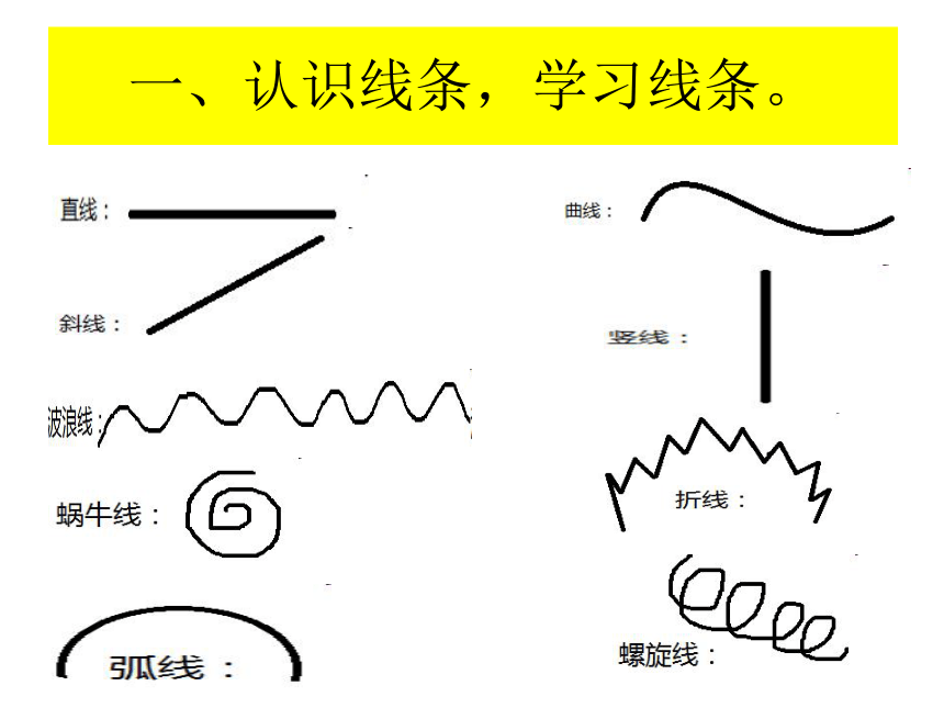 赣美版 二年级上册美术 第12课 线描生动有趣的发型丨课件（16张PPT）