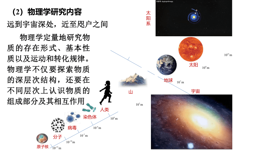 序言 物理学：研究物质及其运动规律的科学 课件 （51张PPT）