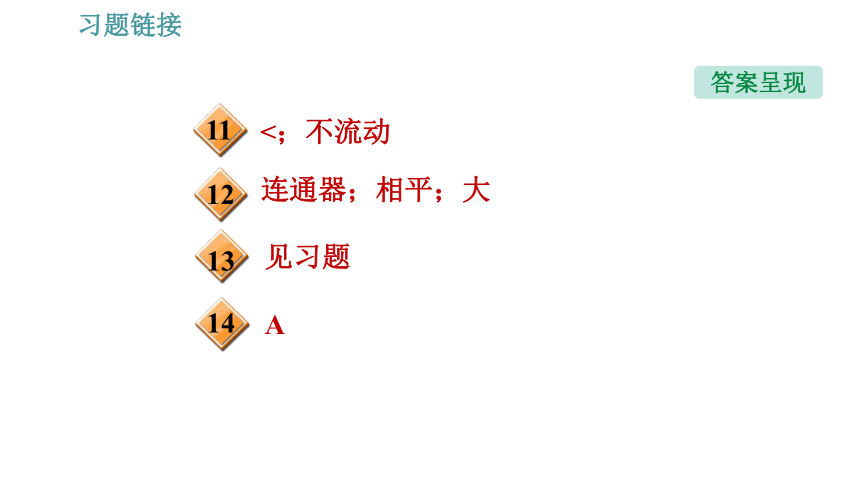 沪科版八年级下册物理习题课件 第8章 8.2.2   液体压强的应用（29张）