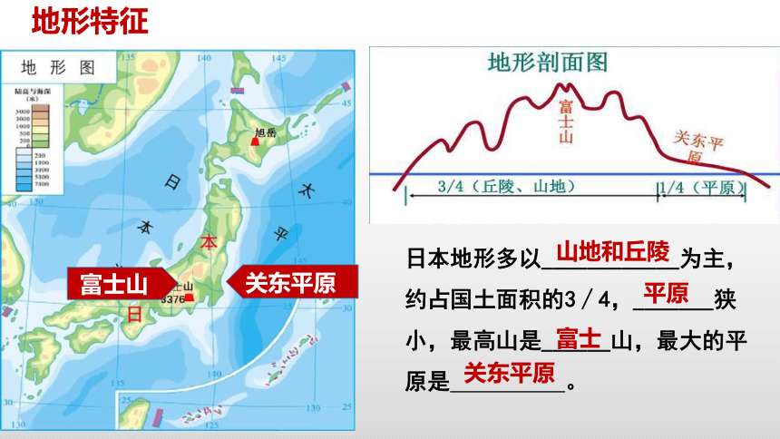 7.1 日本 课件(共14张PPT)-2022-2023学年七年级地理下学期人教版