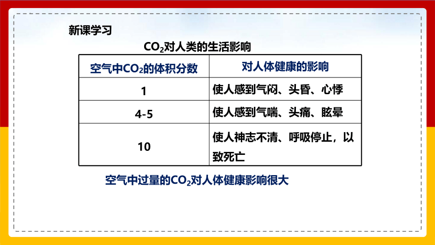 6.3二氧化碳和一氧化碳 第1课时同步课件(共17张PPT 内嵌视频)-2022-2023学年九年级化学人教版上册