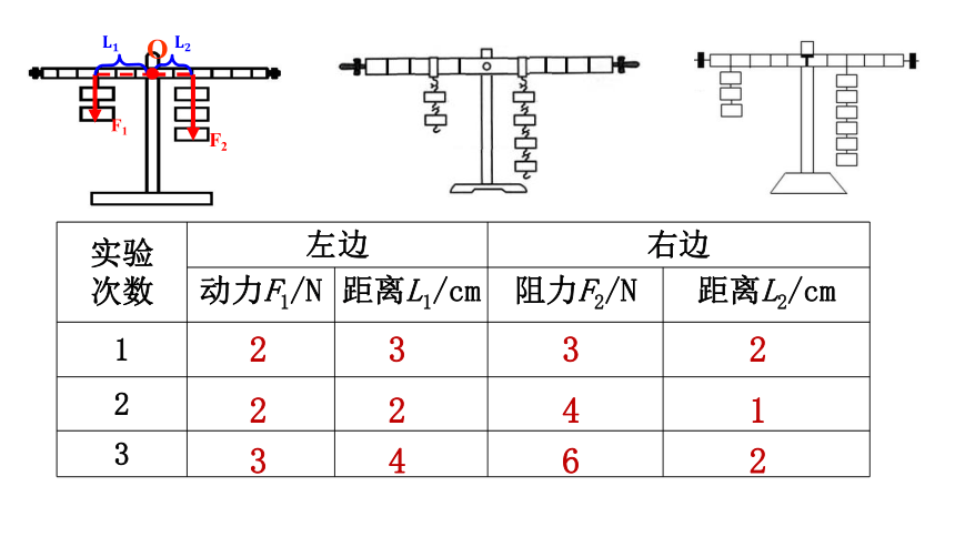 10.1.2科学探究：杠杆的平衡条件—沪科版八年级物理下册 课件（20张PPT）