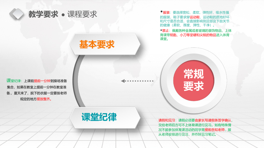 体育与健康人教六年级全一册六年级开学第一课课件(共16张PPT)