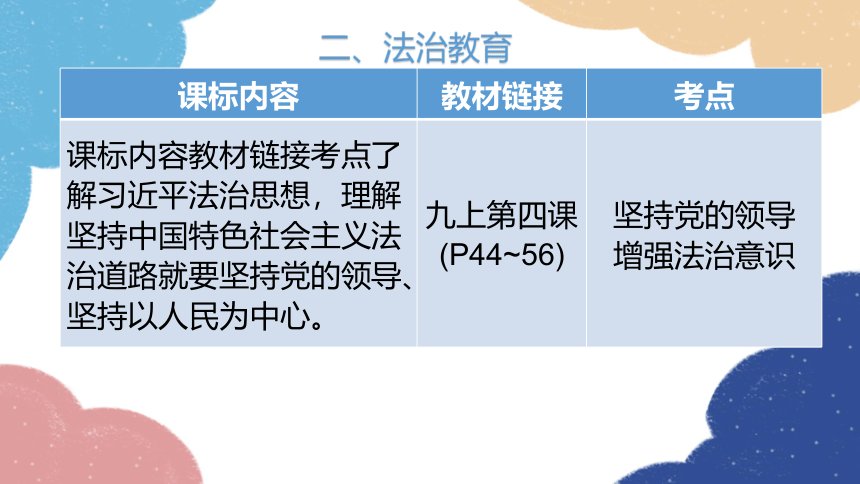 2023年中考道德与法治一轮复习 中考必备指导课件(共43张PPT)