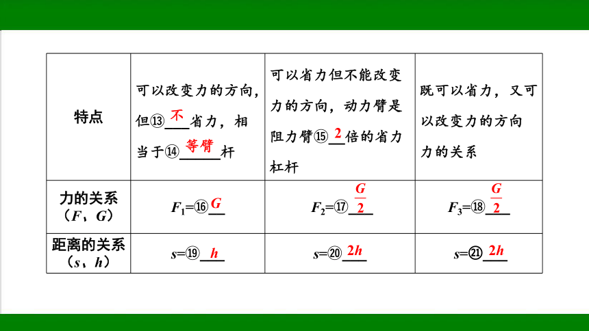 2023年甘肃省中考物理一轮复习：第十章 简单机械 课件（55张ppt）