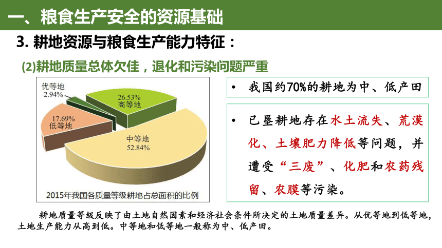 地理人教版（2019）选择性必修3 2.3中国的耕地资源与粮食生产（共44张ppt）课件