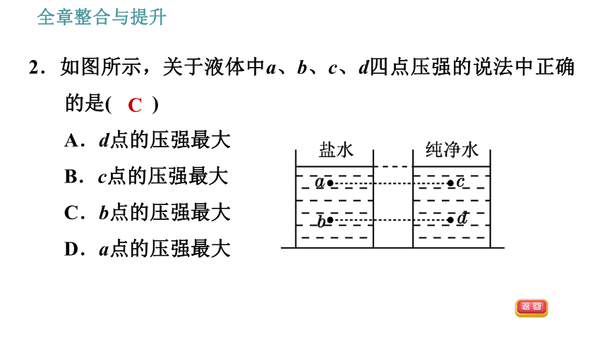 沪粤版八年级下册物理习题课件 第8章 全章整合与提升（61张）