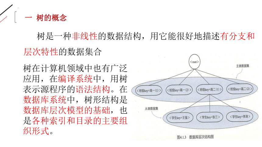 4.1树课件（27PPT）2021-2022学年浙教版（2019）高中信息技术选修1