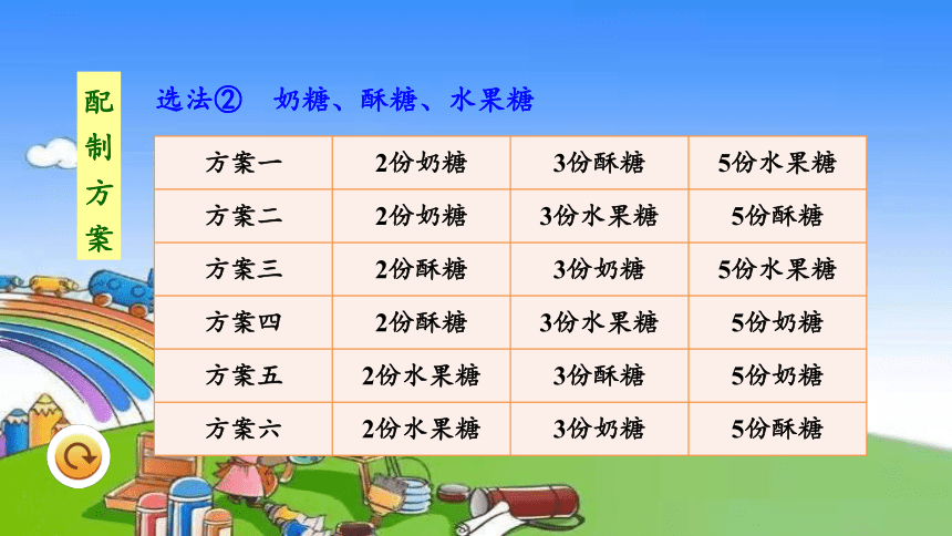 冀教版数学六年级上册 二 比和比例-4.解决问题课件（共28张ppt）