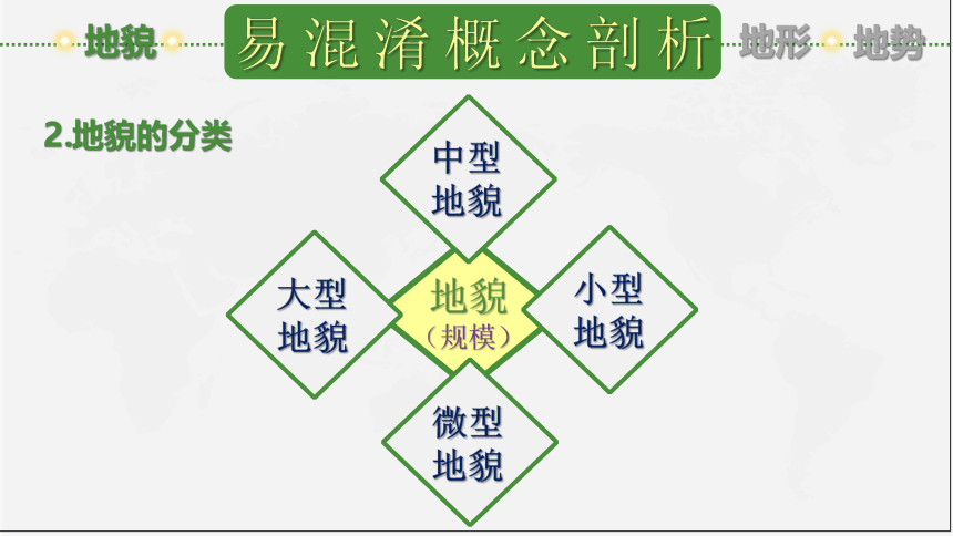 4.2 地貌的观察 课件(共20张PPT，内嵌视频)  2021-2022学年高一地理人教版（2019）必修第一册