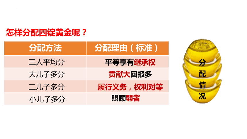 8.1 公平正义的价值 课件(共21张PPT)-2023-2024学年统编版道德与法治八年级下册