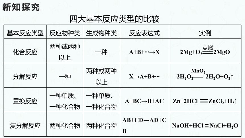 粤教版化学九年级下册同步课件：8.4  常见的盐（第2课时）(共25张PPT)