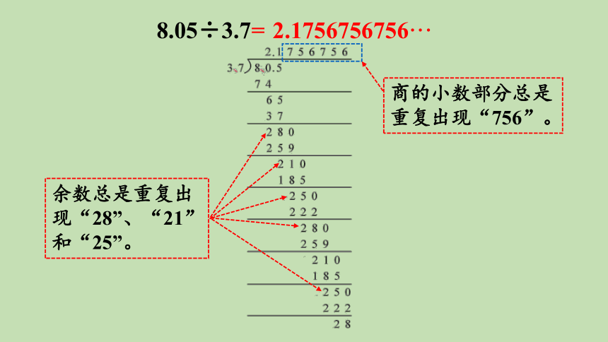 青岛版数学五年级上册 三 游三峡——小数除法 信息窗3 第2课时  循环小数、有限小数、无限小数 课件（22张ppt）