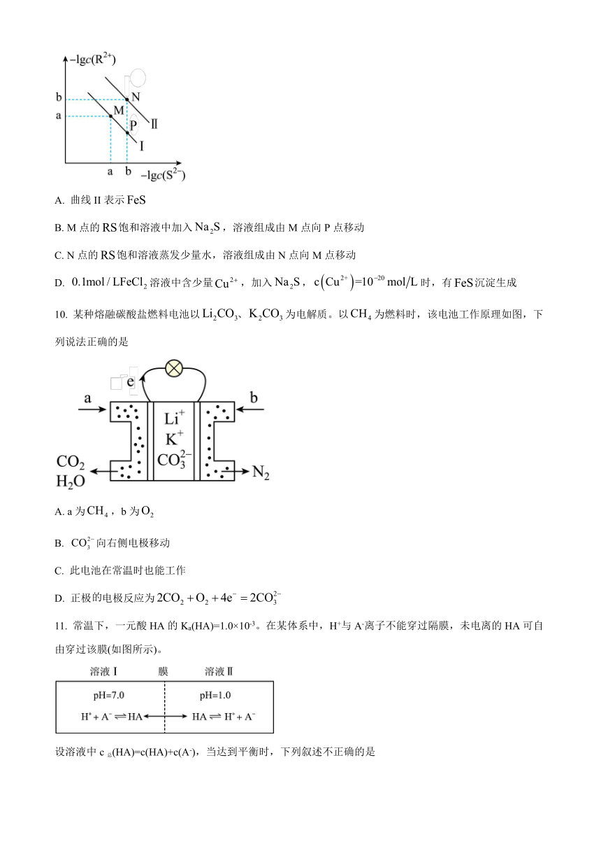 湖南省长沙市重点中学2022-2023学年高二下学期入学考试化学试题（含答案）