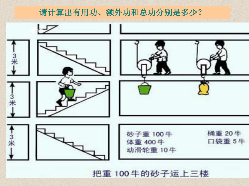 人教版八年级下12.3机械效率课件(共35张PPT)