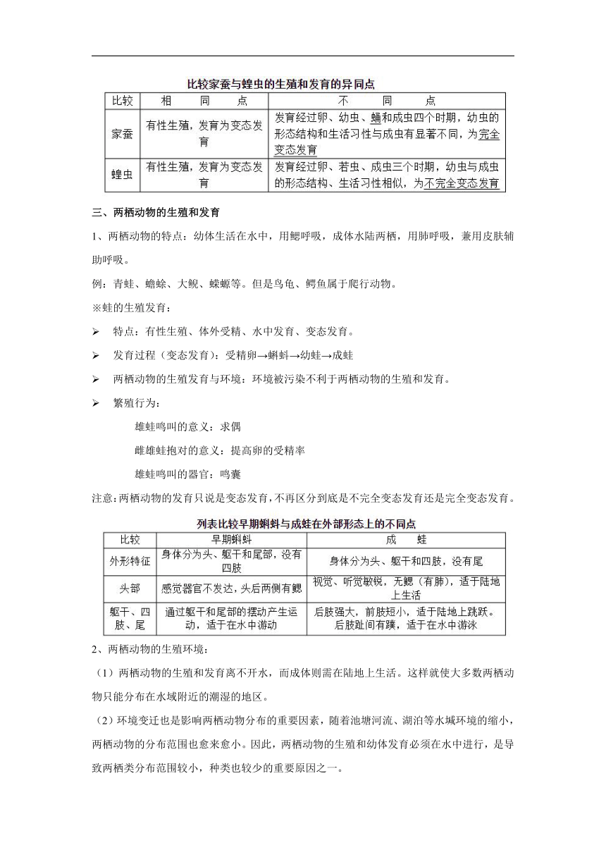 —2020-2021学年生物人教版八年级下册单元复习  7.1生物的生殖和发育（含基础知识+ 练习题）