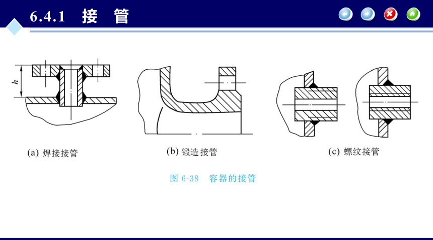 第6章 容器零部件_4 化工设备机械基础（第八版）（大连理工版） 同步课件(共38张PPT)