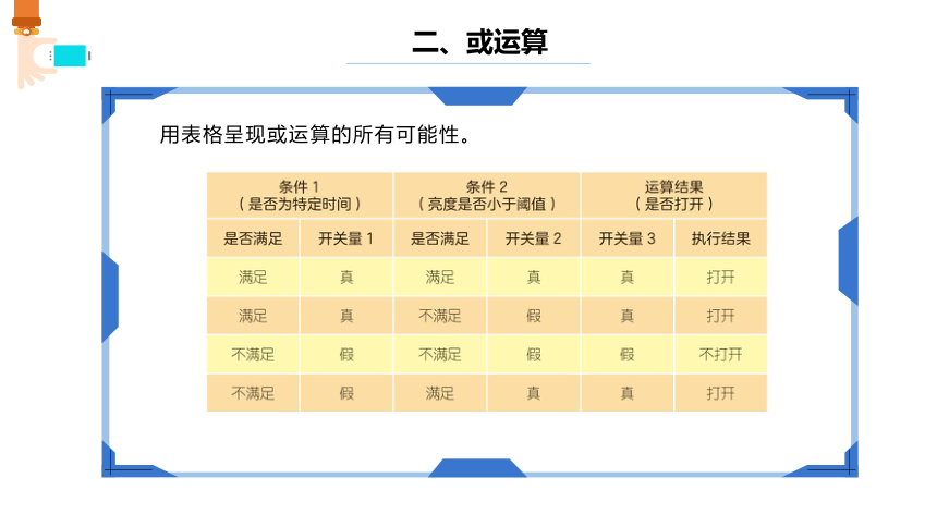 第9课 开关量的或运算 课件(共12张PPT) 浙教版六年级下册