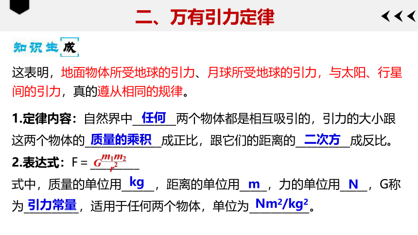 6.3万有引力定律—2020-2021学年人教版高中物理必修二课件24张PPT