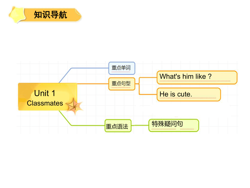 人教新起点五年级英语上册 Unit 1 Classmates 课件（共81张PPT）