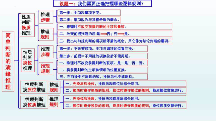 综合探究 把握逻辑规则  纠正逻辑错误 课件（35张ppt）-2022-2023学年高中政治统编版选择性必修三逻辑与思维