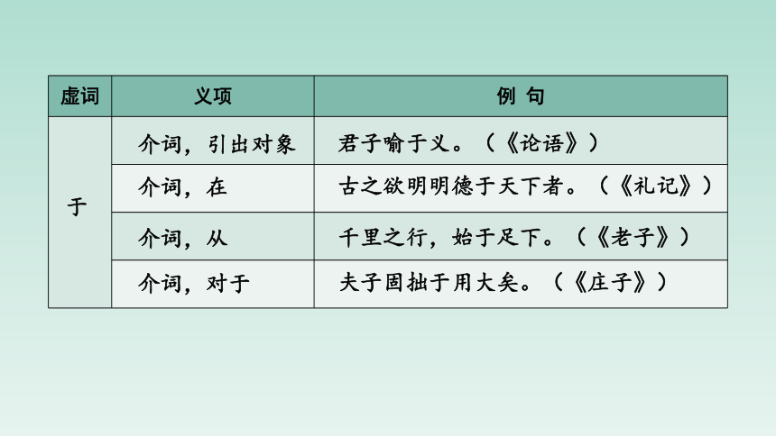 人教版部编（2019）高中语文选择性必修上册课件【实践活动专题】整理与归纳：虚词的梳理(共26张PPT)