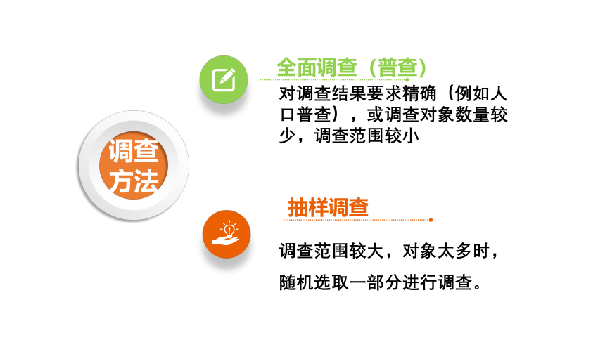 2021-2022学年人教版七年级生物上册1.1.2 调查周边环境中的生物   课件(共24张PPT)