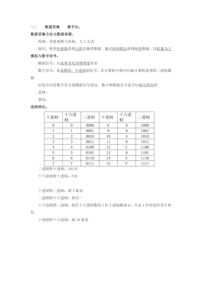 第一、二章综合复习 知识点+练习 2021-2022学年高中信息技术浙教版（2019）必修1