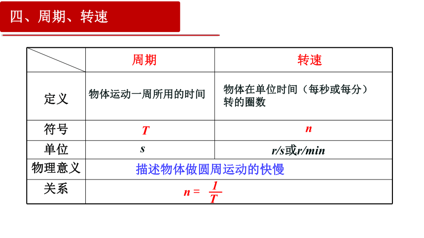 人教版（2019）必修第二册 6.1 圆周运动 课件(共21张PPT)