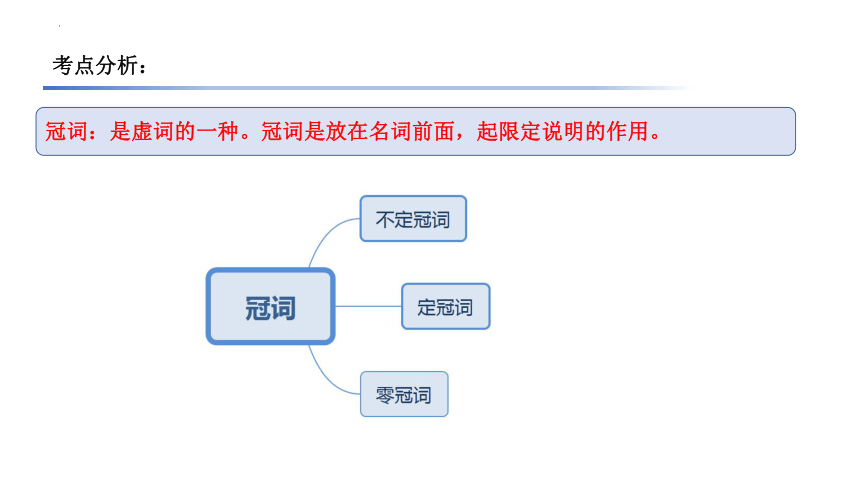 2022届高考英语二轮复习：冠词和数词课件（37张）