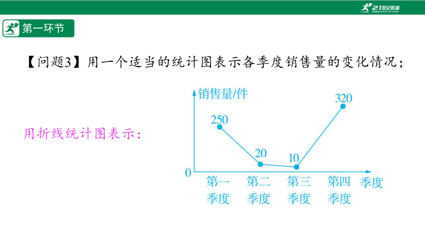 【五环分层导学-课件】6-5 统计图的选择-北师大版数学七(上)
