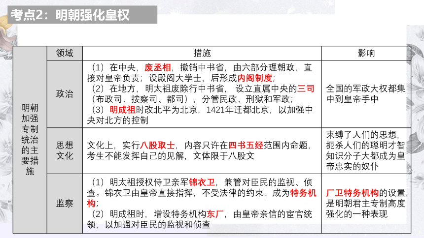 2023年山东省临沂市中考历史一轮复习课件明清时期：统一多民族国家的巩固与发展  课件（35张PPT）