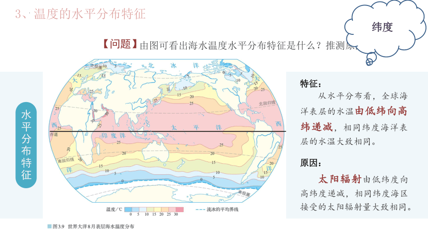 3.2海水的性质课件（共43张ppt）