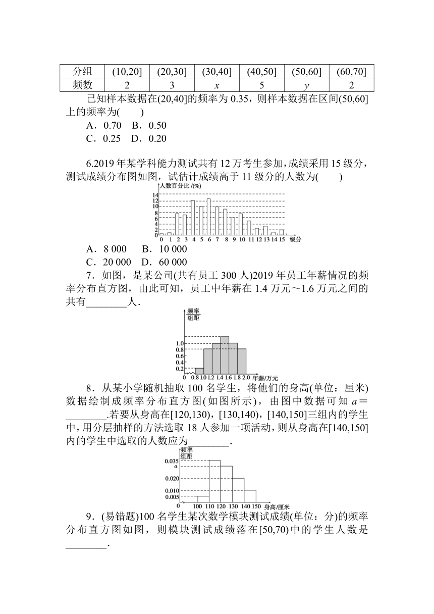 2020-2021学年新教材北师大版必修第一册 6.3　用样本估计总体分布 练测评（word含答案解析）