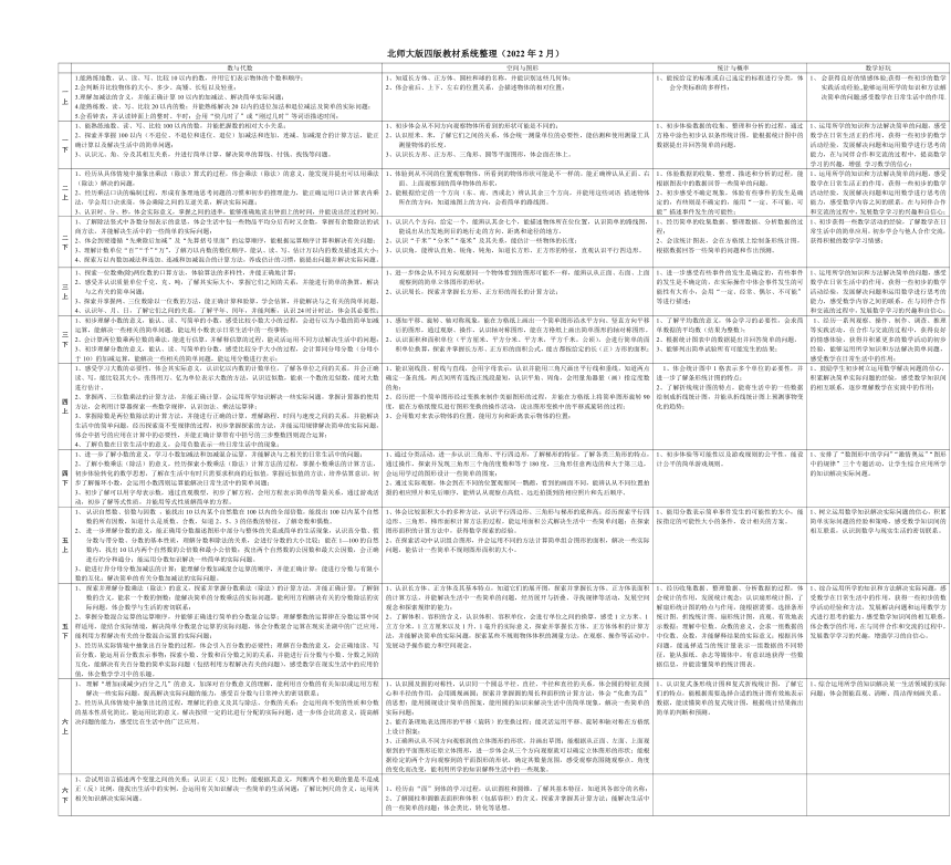 北师大四版教材小学数学整理