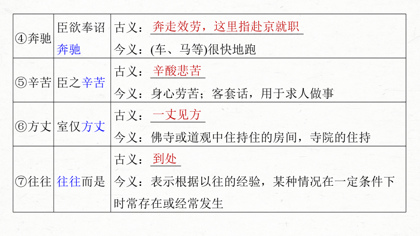 2024届高考一轮复习语文课件（新高考人教版）板块五 文言文阅读(共32张PPT)34 《陈情表》《项脊轩志》（32张）