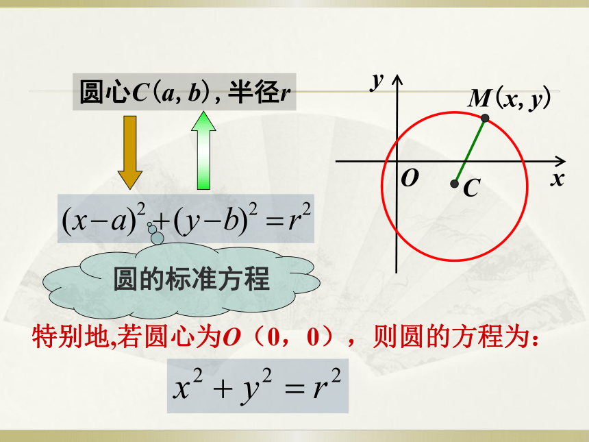 高中数学人教A版必修2第四章4.1.1 圆的标准方程课件（23张PPT）