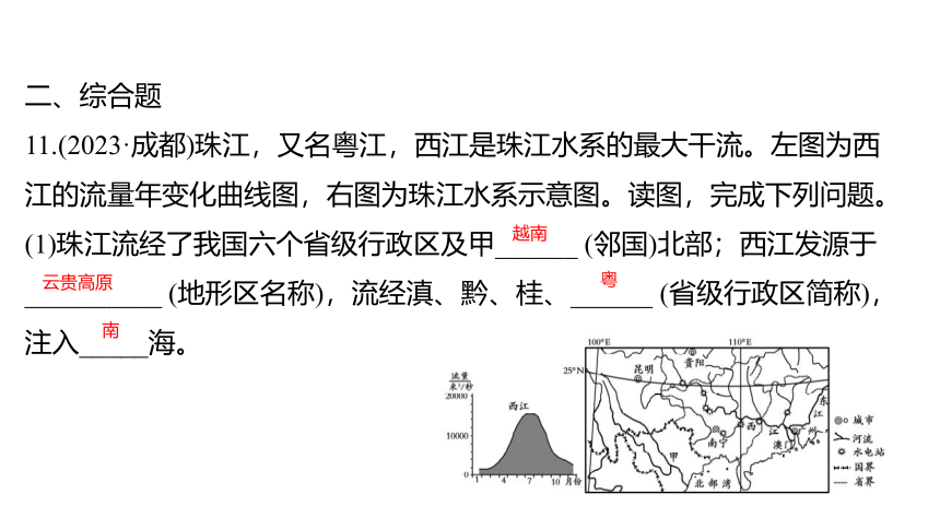 2024中考三轮复习课件 (32张PPT) 第22讲 中国的河流