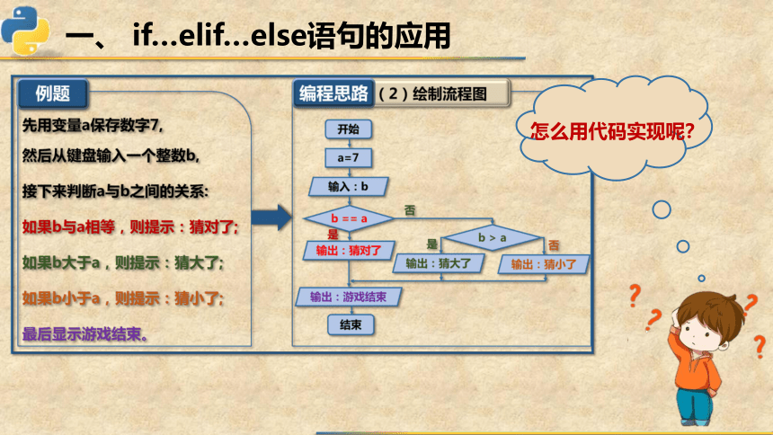 4.3.2if...elif...else语句的应用课件2021—2022学年粤教版（2019）高中信息技术必修1（19张PPT）