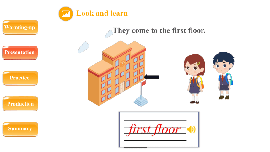 Unit 1My school  Part A  Let’s learn 课件（共32张PPT）