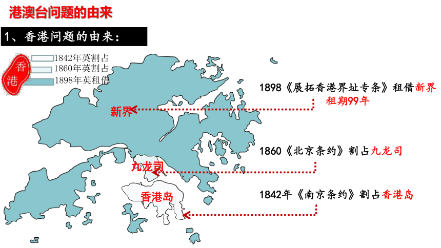 第13课 香港和澳门回归祖国 2022-2023学年八年级历史下册精品教学课件（部编版）