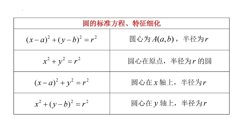 高二数学人教A版（2019）选择性必修第一册 2.4.1 圆的标准方程 课件(共26张PPT)